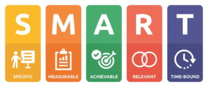 Crafting SMART Objectives: Your Journey to Achievement
